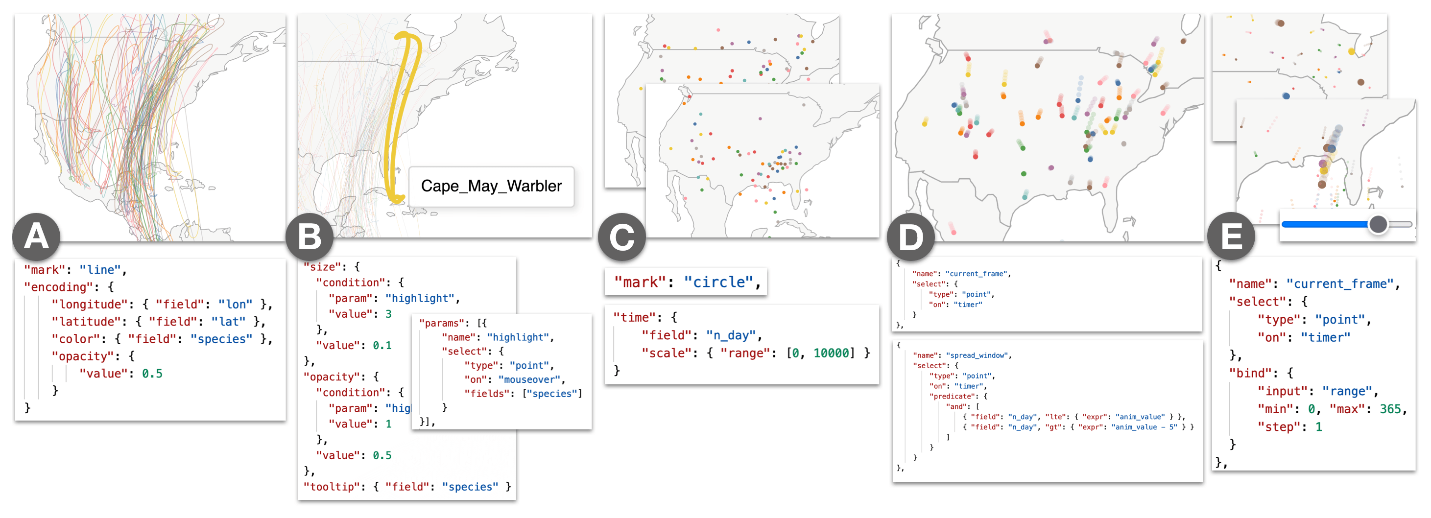 An analyst’s workflow with Animated Vega-lite. A) Static visualization of bird migrations. B) Adding interaction to hover over a migration path and view a tooltip. C) Switching from static lines to animated circle marks. D) Adding animated path trails for the previous 5 days. E) Adding an interactive slider to scrub through the animation.