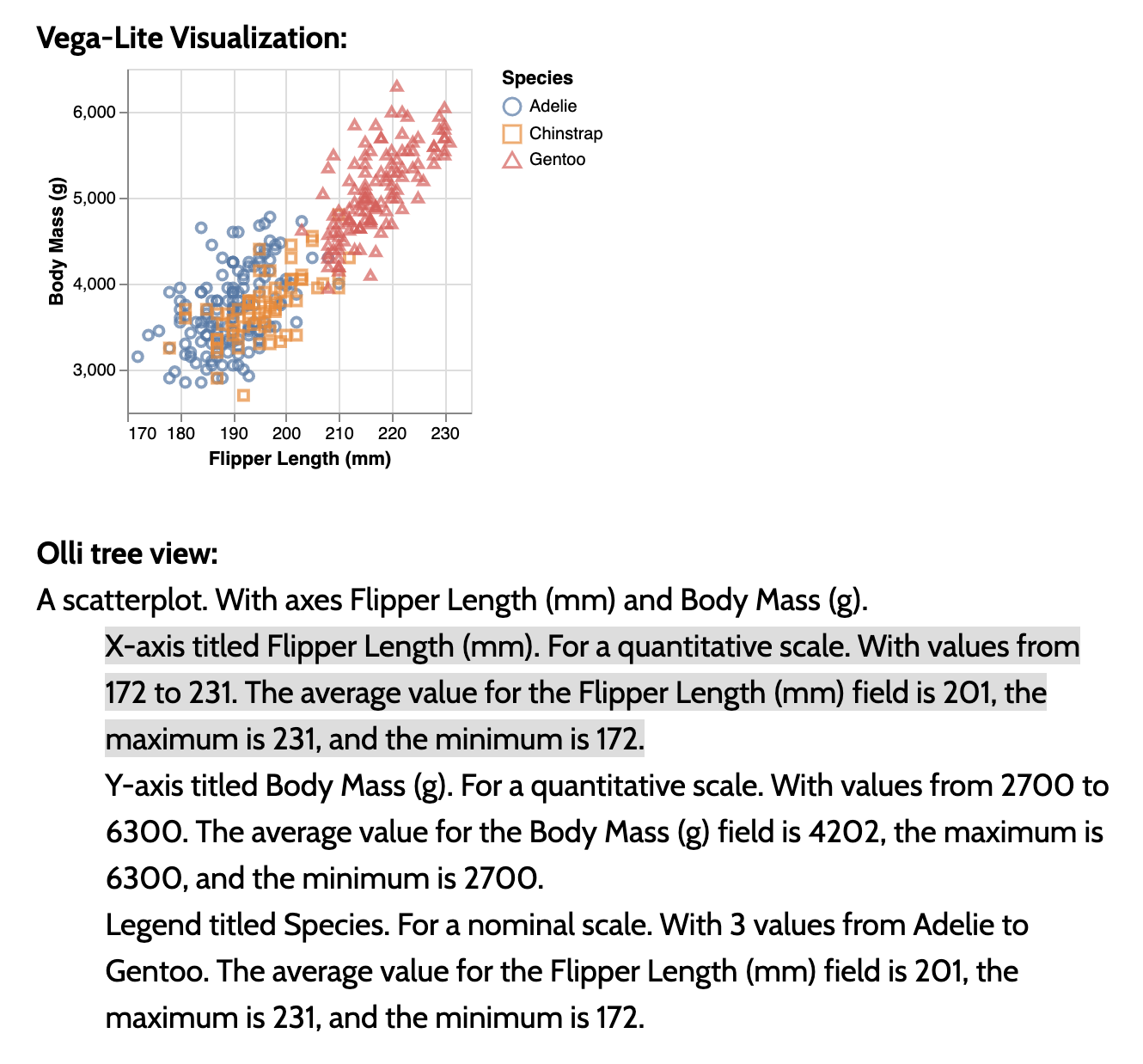 A Vega-Lite scatterplot and its corresponding Olli textual structure